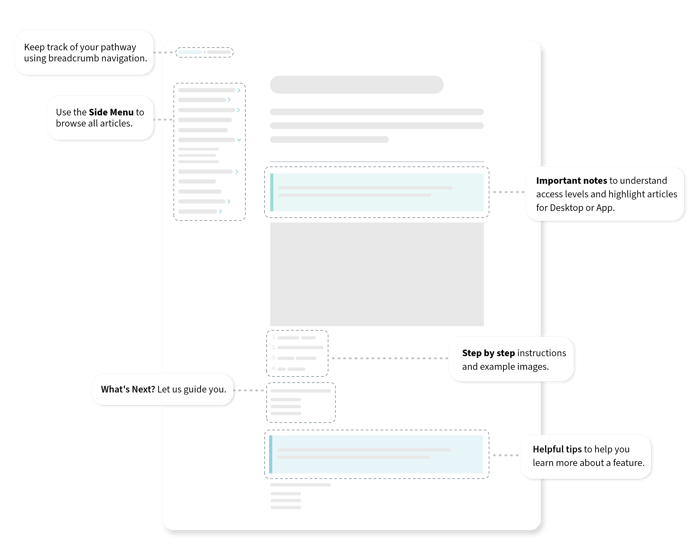 Knowledgebase-graphic-how-to-v2-1