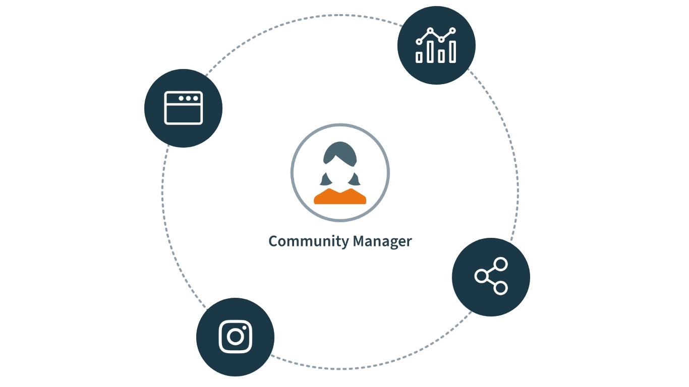 img-community-manager